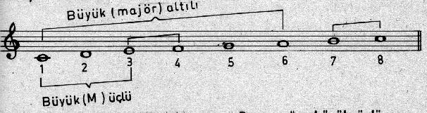 bilgi&teknik_armoni_17.JPG (31287 bytes)